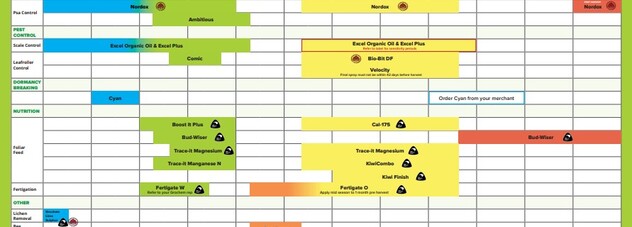 Kiwifruit calendar